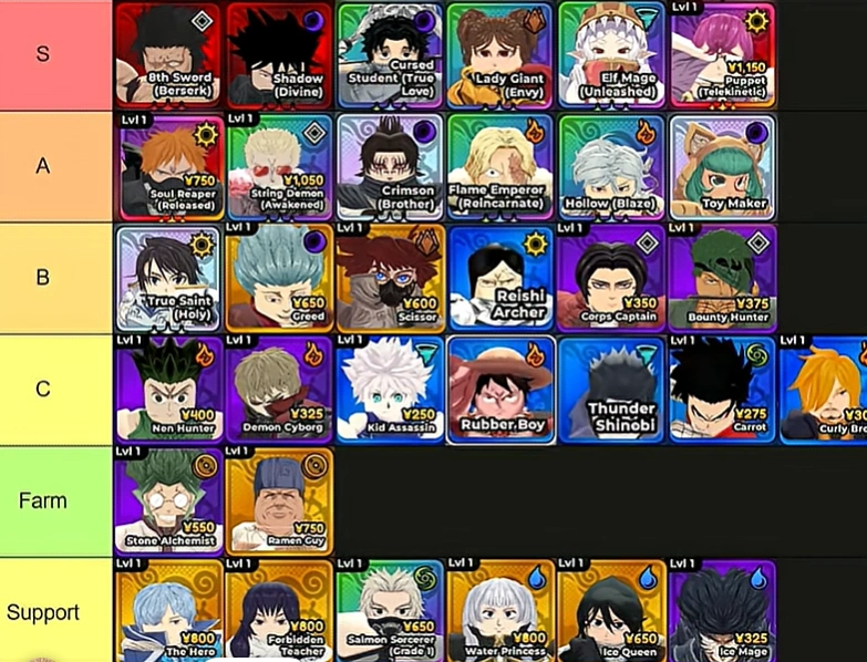 Anime Expeditions tier list overview artwork